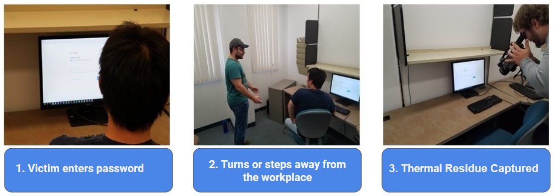 Example Thermanator attack scenario